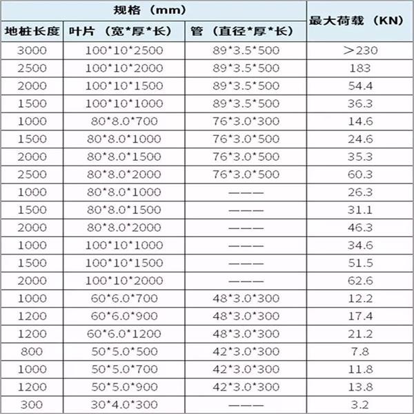 阿里预埋螺旋地桩产品规格尺寸